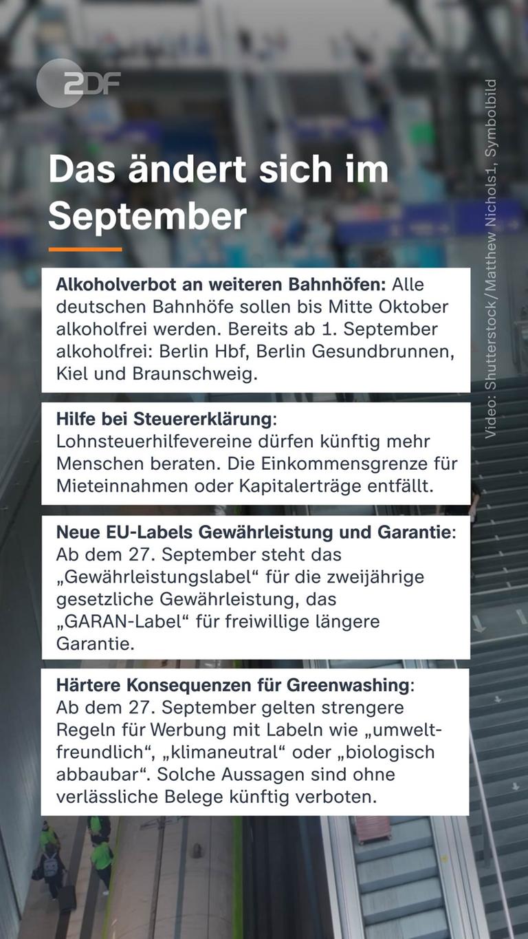 Grafik: Das ändert sich im September