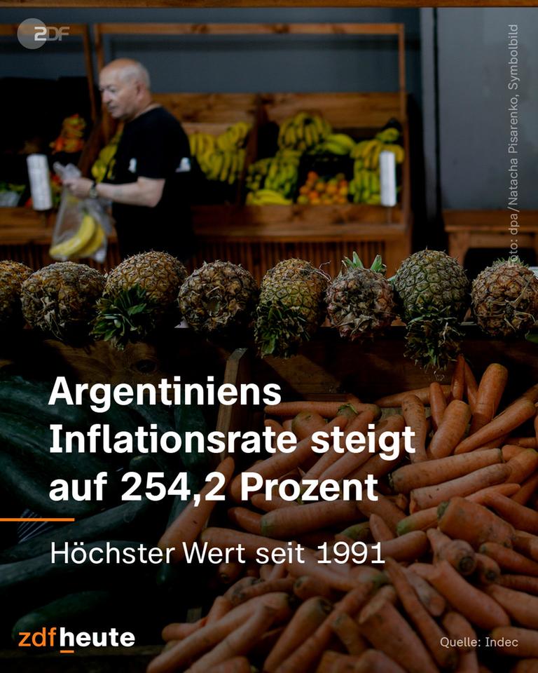 Grafik: Argentiniens Inflationsrate