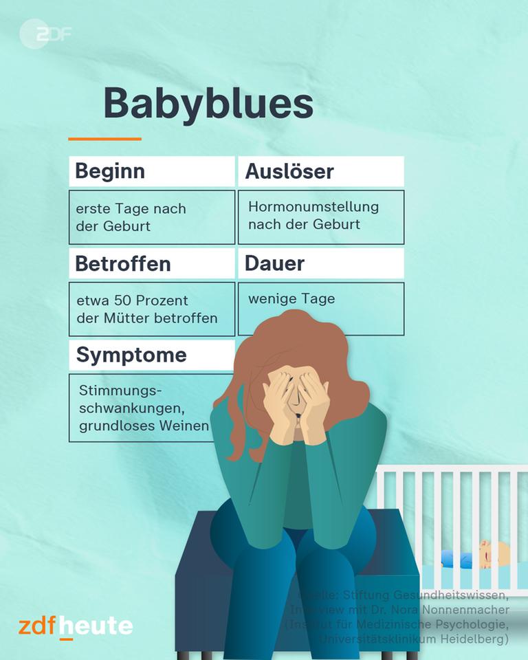 Grafik: Babyblues