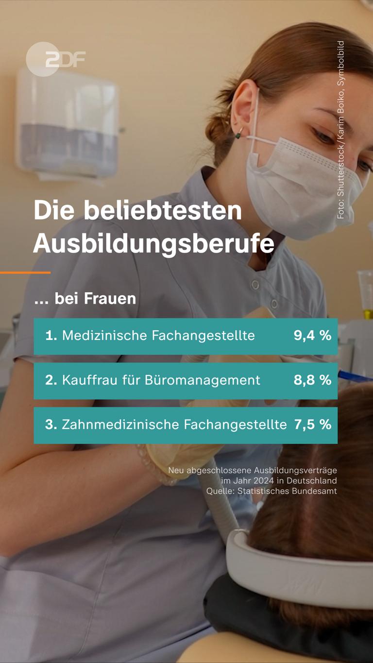 Grafik: Die beliebtesten Ausbildungsberife bei Frauen