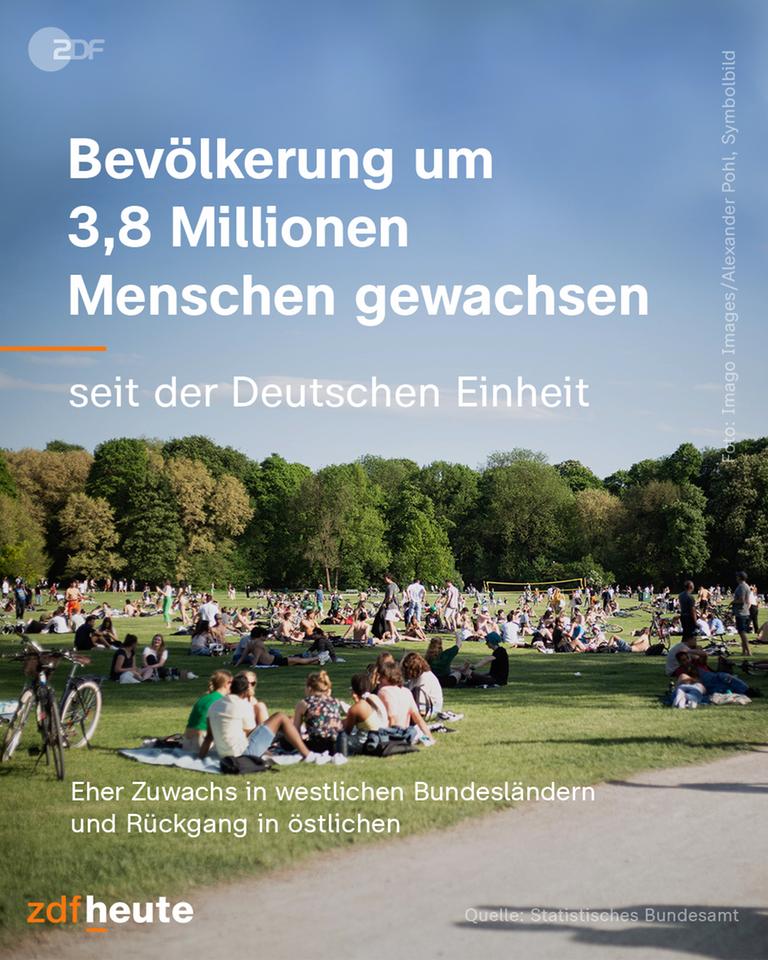 Grafik: Bevölkerung um 3,8 Millionen Menschen gewachsen