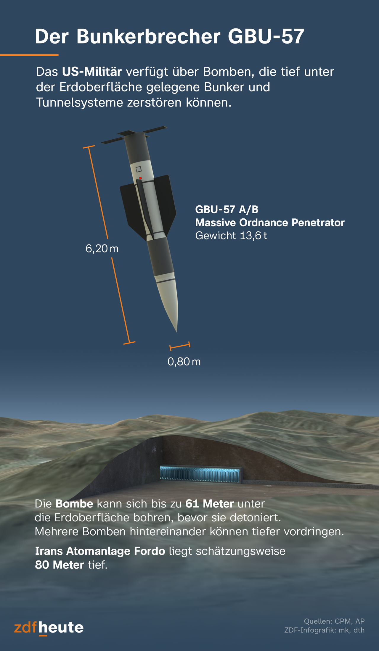 Der Bunkerbrecher GBU-57 des US-Militärs kann tief unter der Erdoberfläche gelegene Bunker und Tunnelsysteme zerstören.