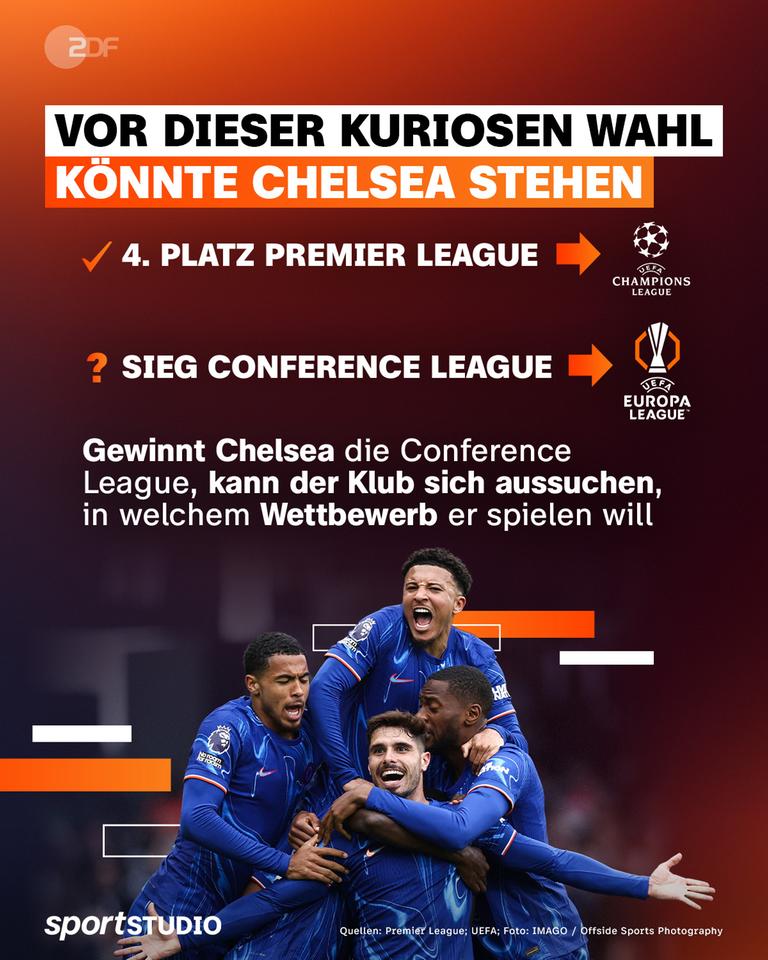 Grafik: Chelsea und die Conference League