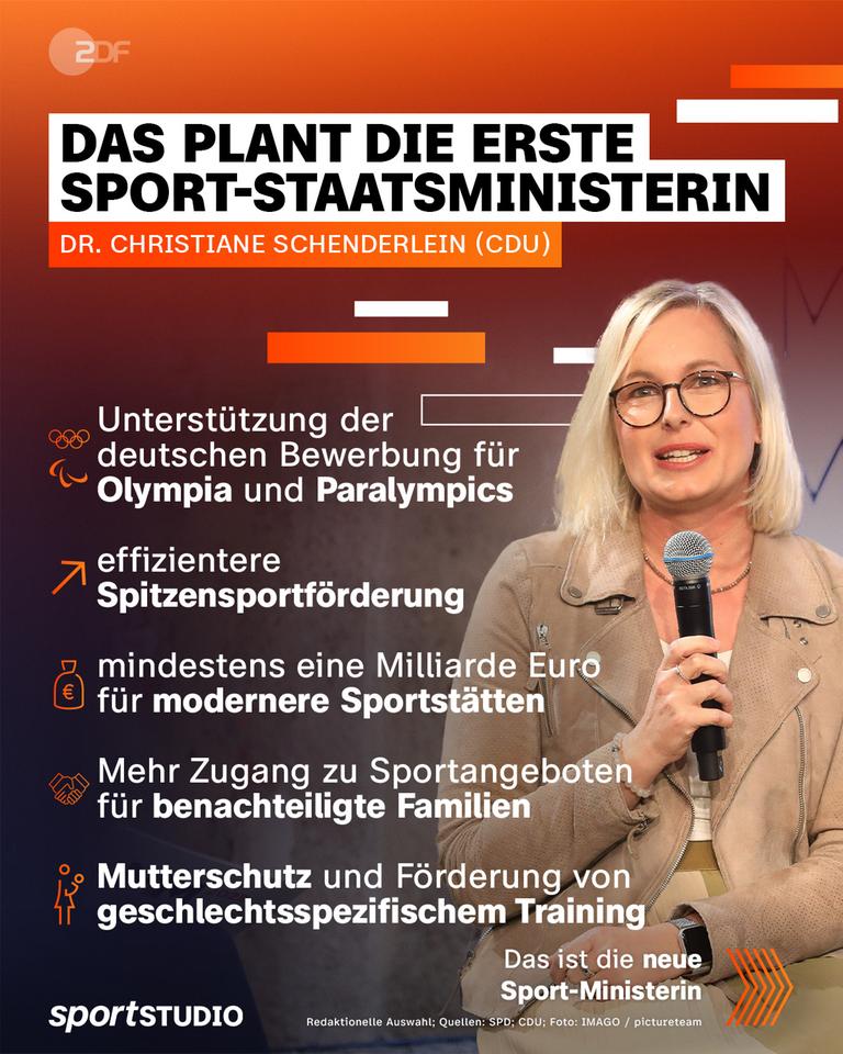 Grafik: Christiane Schenderlein