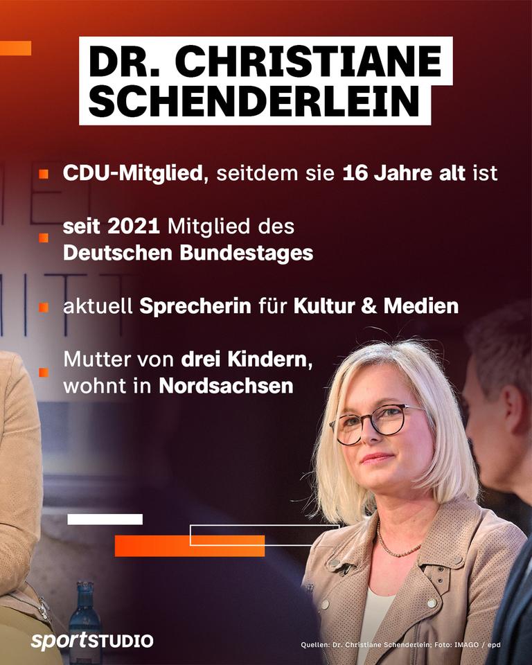 Grafik: Christiane Schenderlein