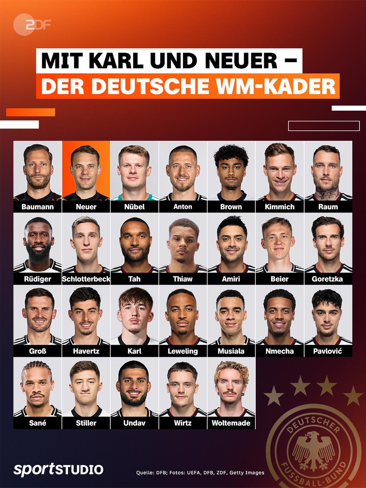 Grafik: Der deutsche WM-Kader