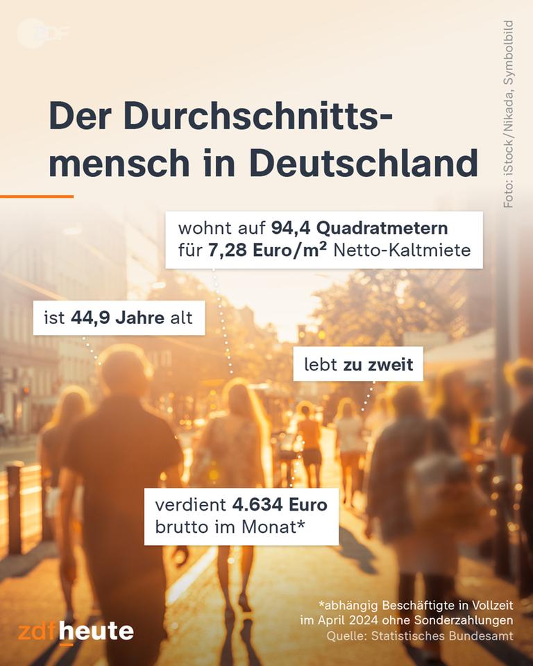 Grafik: Der Durchschnittsmensch in Deutschland