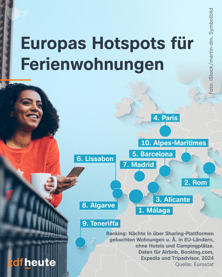 Grafik: Europas Hotspots für Ferienwohnungen