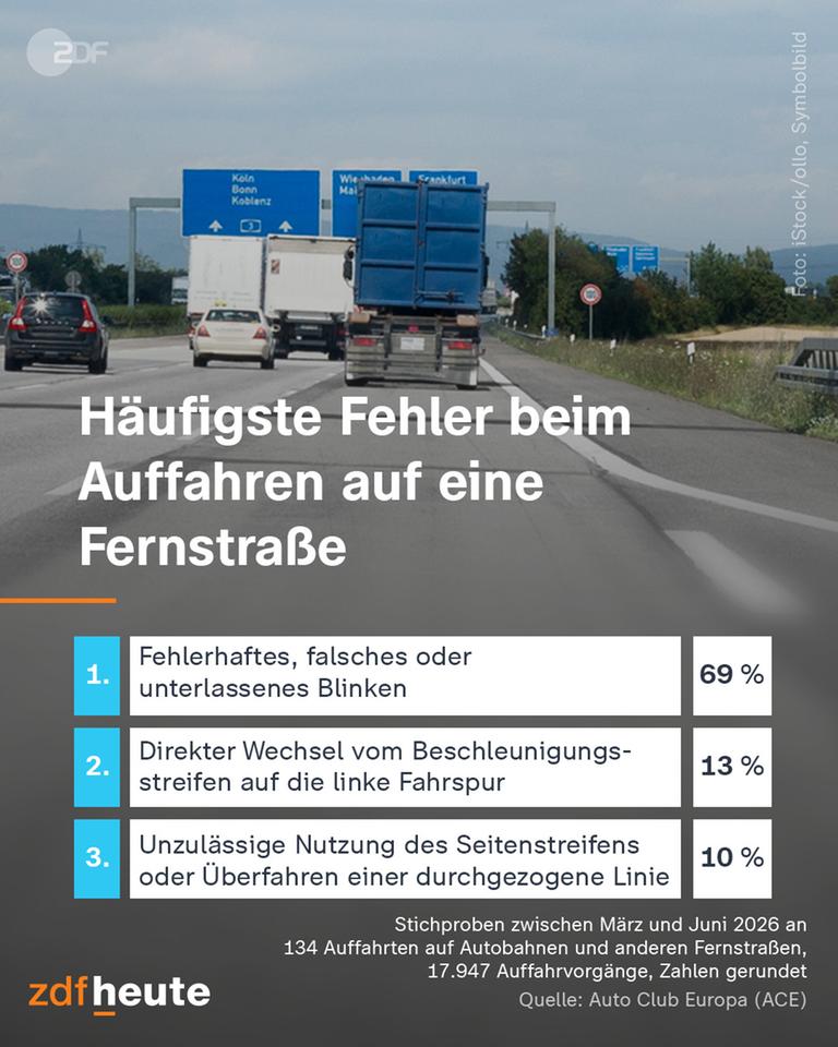 Grafik: Häufigste Fehler beim Auffahren Fernstraße