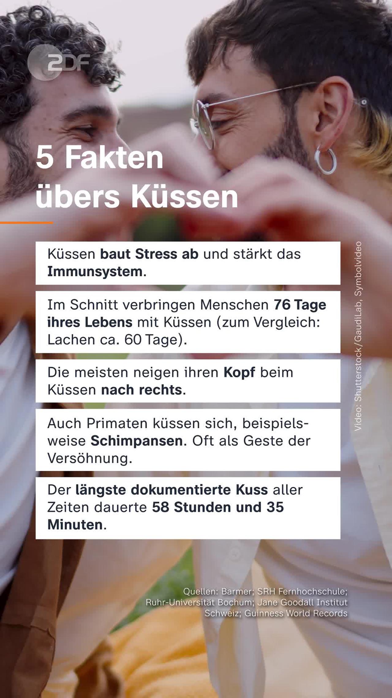 Grafik: Fünf Fakten übers Küssen