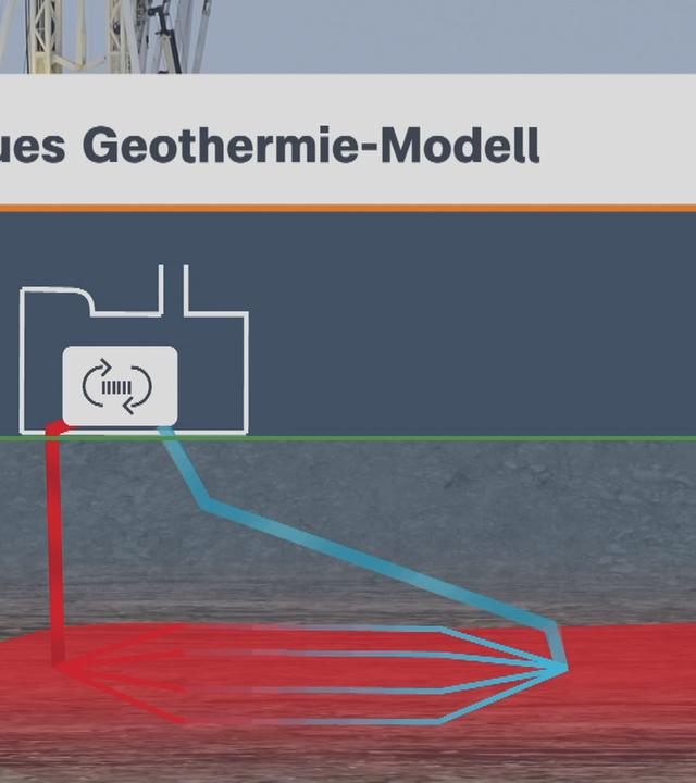 Auf dem Bild ist eine Grafik zu einer neuen Art Geothermie zu sehen.