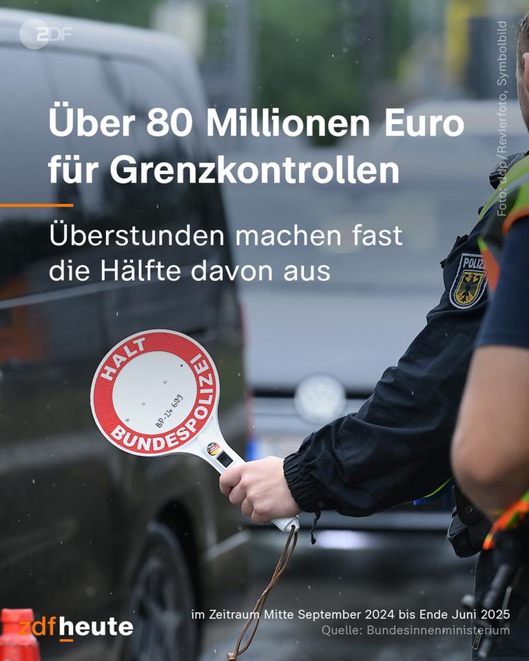 Grafik: Über 80 Millionen für Grenzkontrollen: Überstunden machen fast die Hälfte davon aus