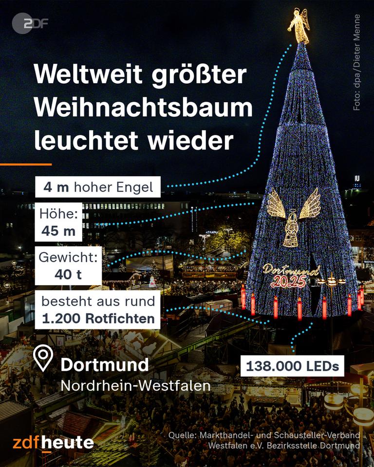 Grafik: Weltweit größter Weihnachtsbaum leuchtet wieder