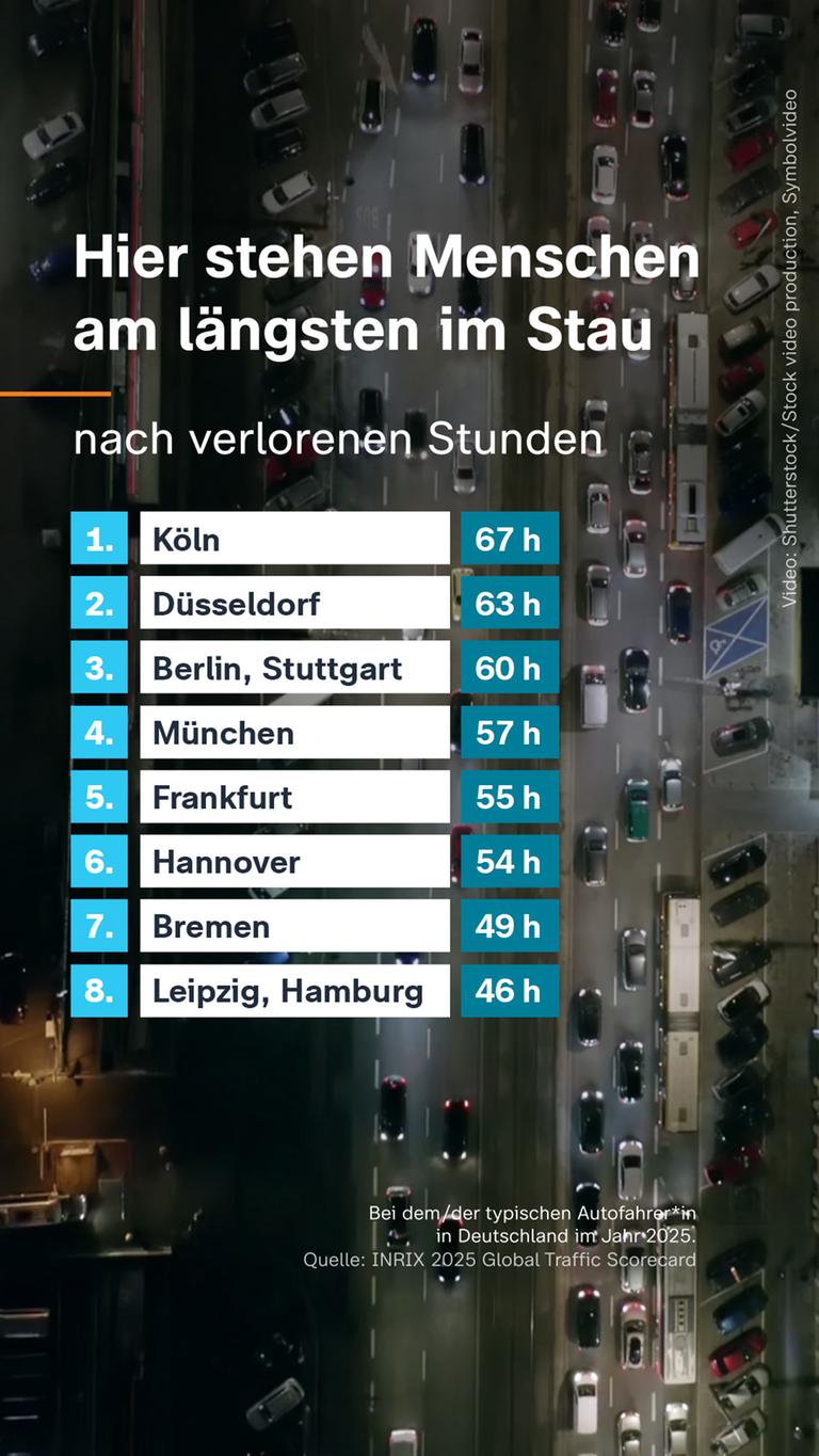 Grafik: Hier stehen Menschen am längsten im Stau