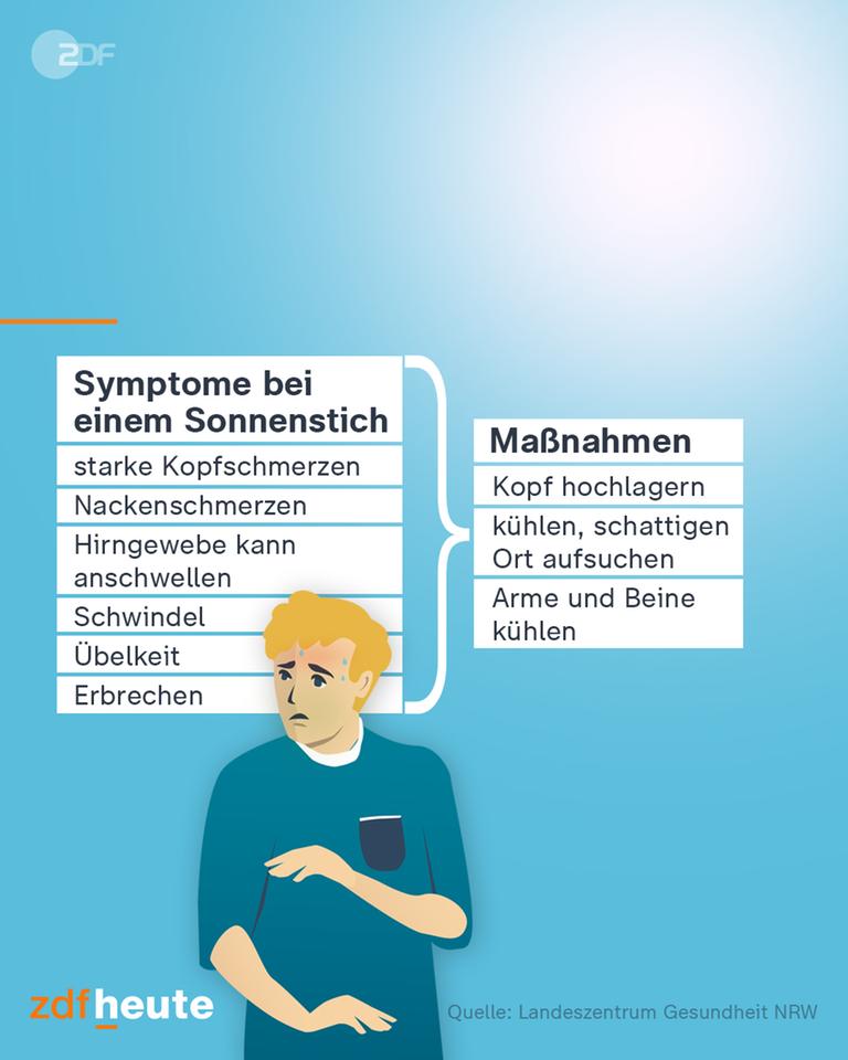 Grafik Sonnenstich