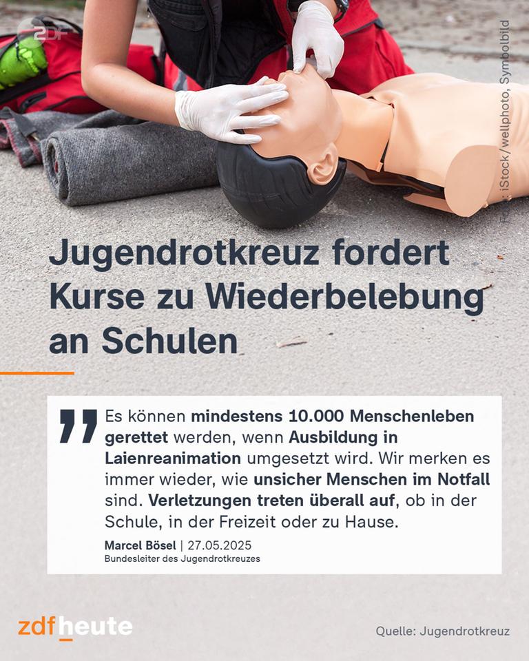 Grafik: Jugendrotkreuz fordert Kurse zur Wiederbelebung an Schulen
