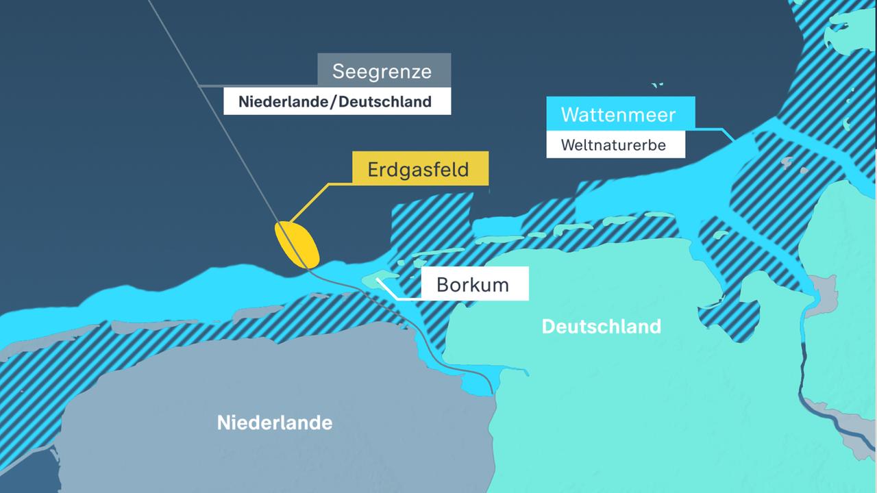 Das Gasfeld vor Borkum