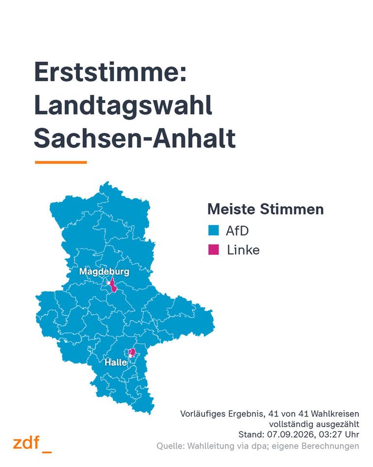 Grafik, Landtagswahl, Sachsen-Anhalt, Erststimme