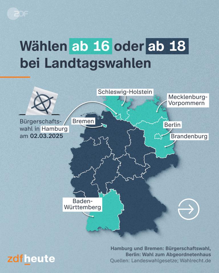 Grafik: Wählen ab 16 oder ab 18 bei Landtagswahlen
