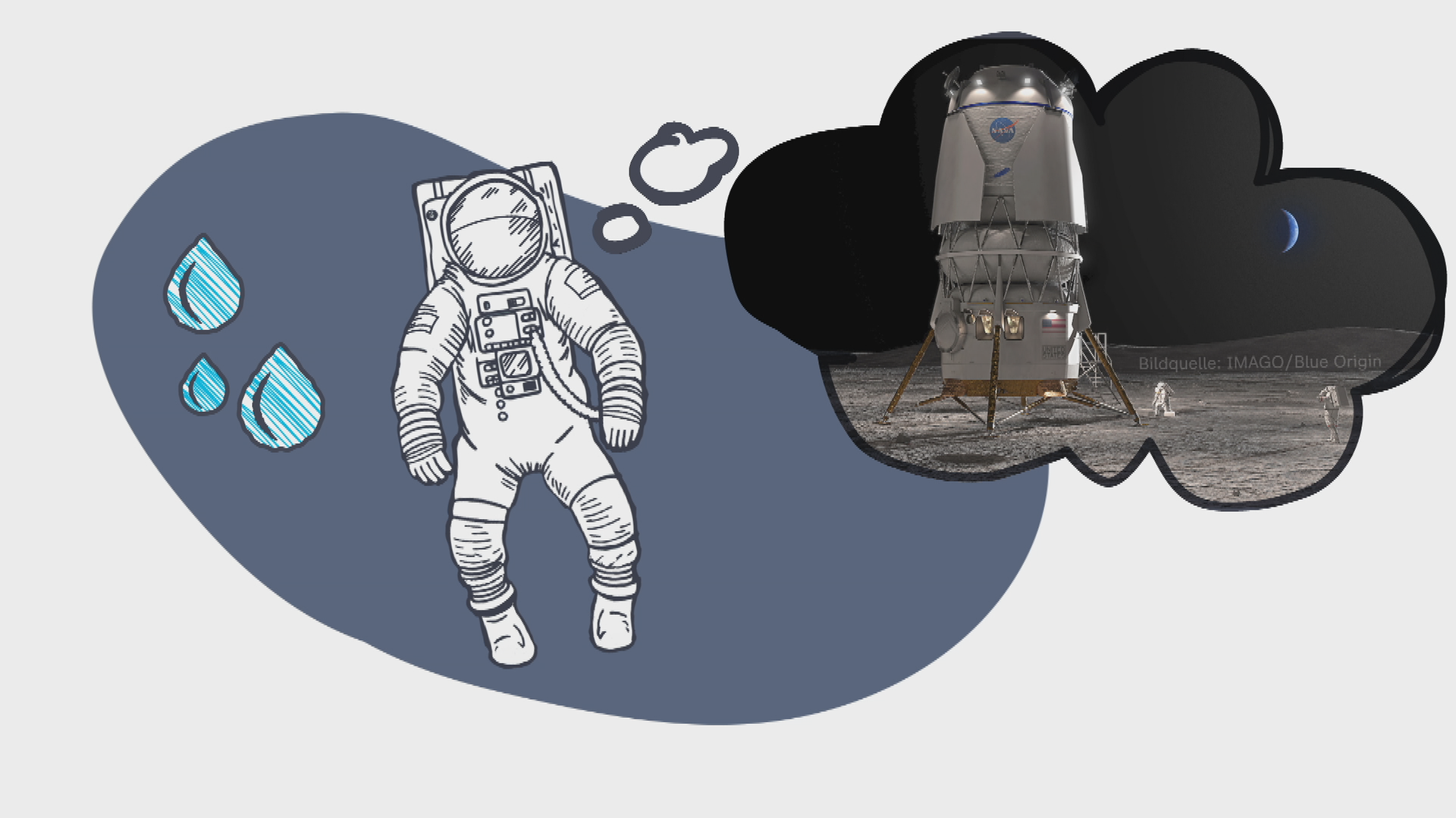 Einfach erkärt: Wettlauf zum Mond