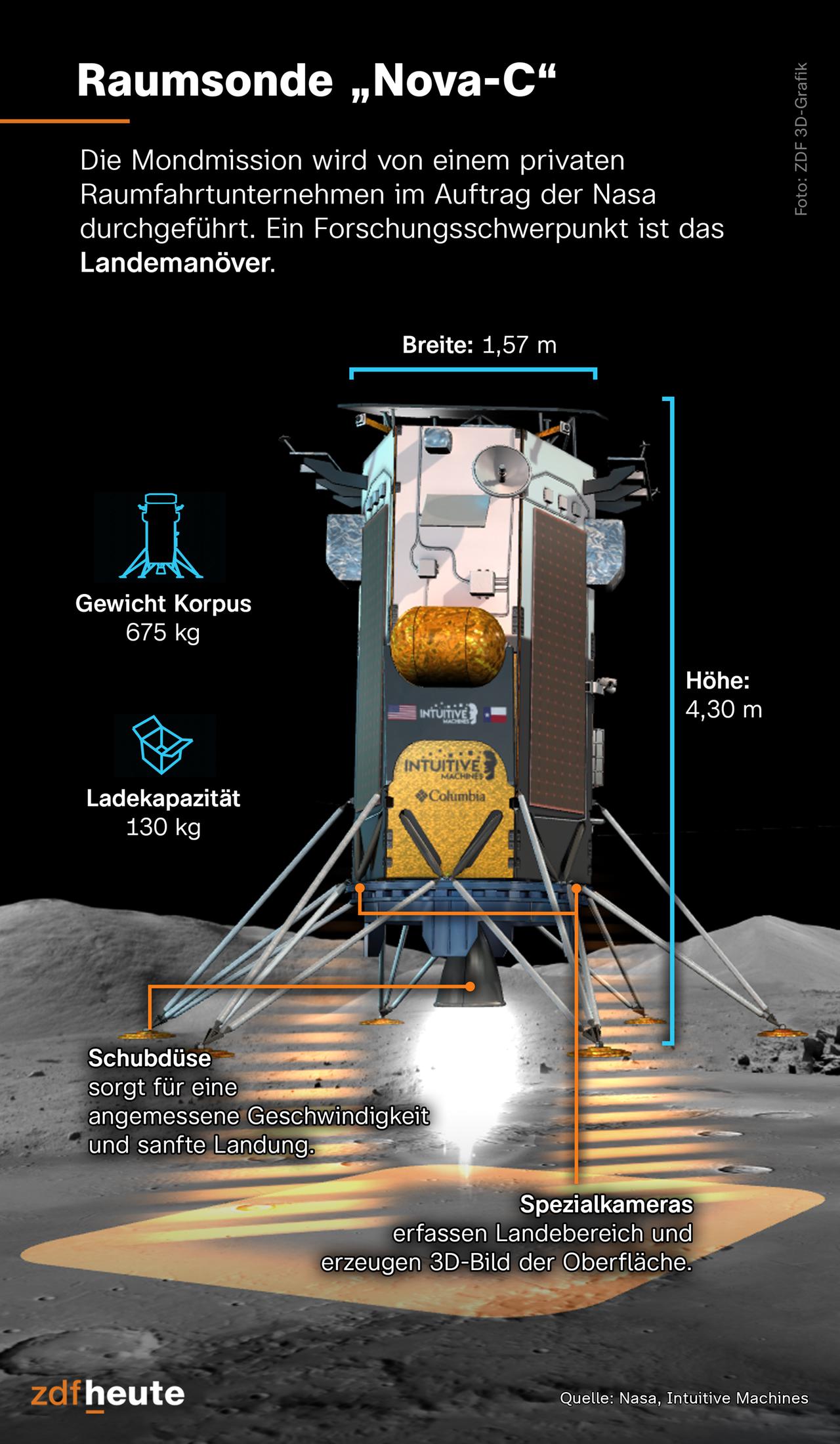 Die Grafik zeigt die Mondsonde "Nova C"