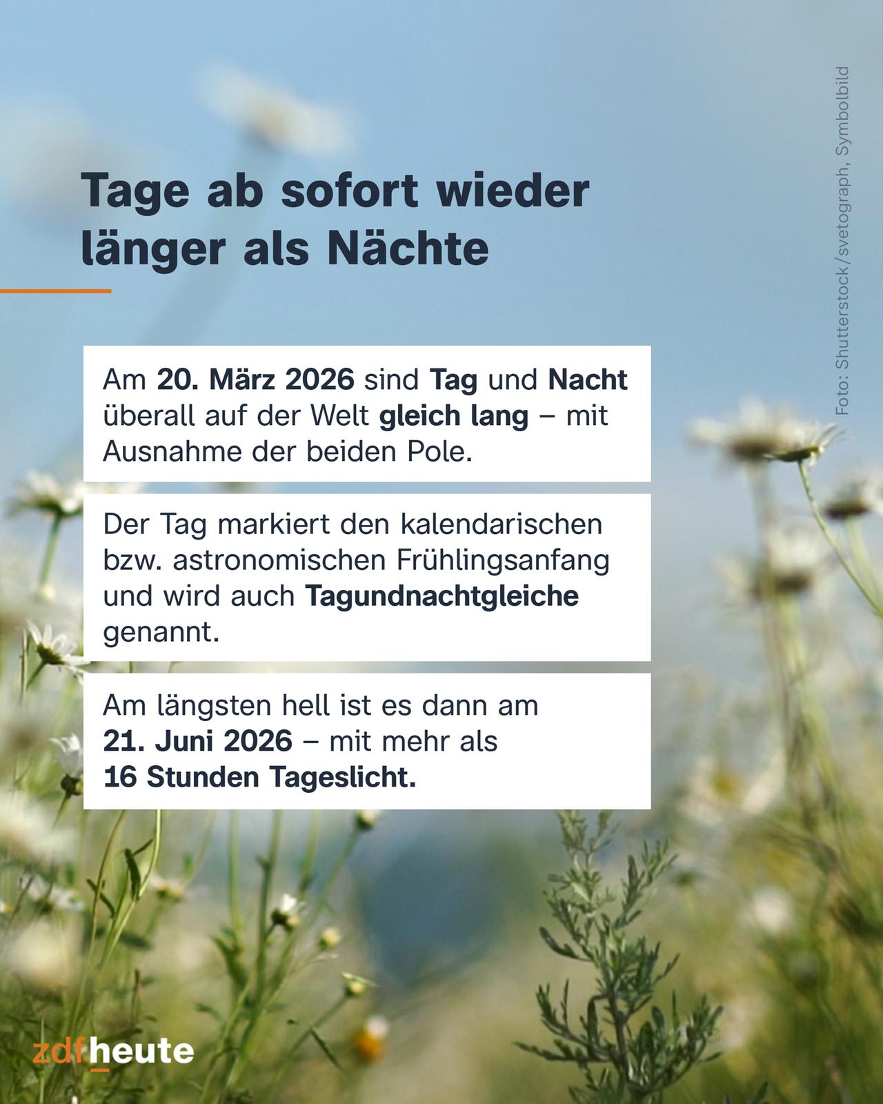 Grafik Tage wieder länger als Nächte