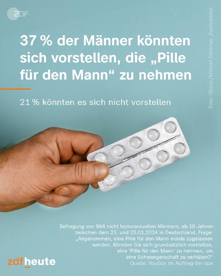 Grafik: Pille für den Mann