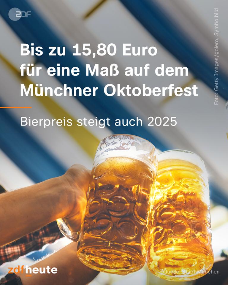 Grafik: Bis zu 15,80 Euro für eine Maß auf dem Münchner Oktoberfest