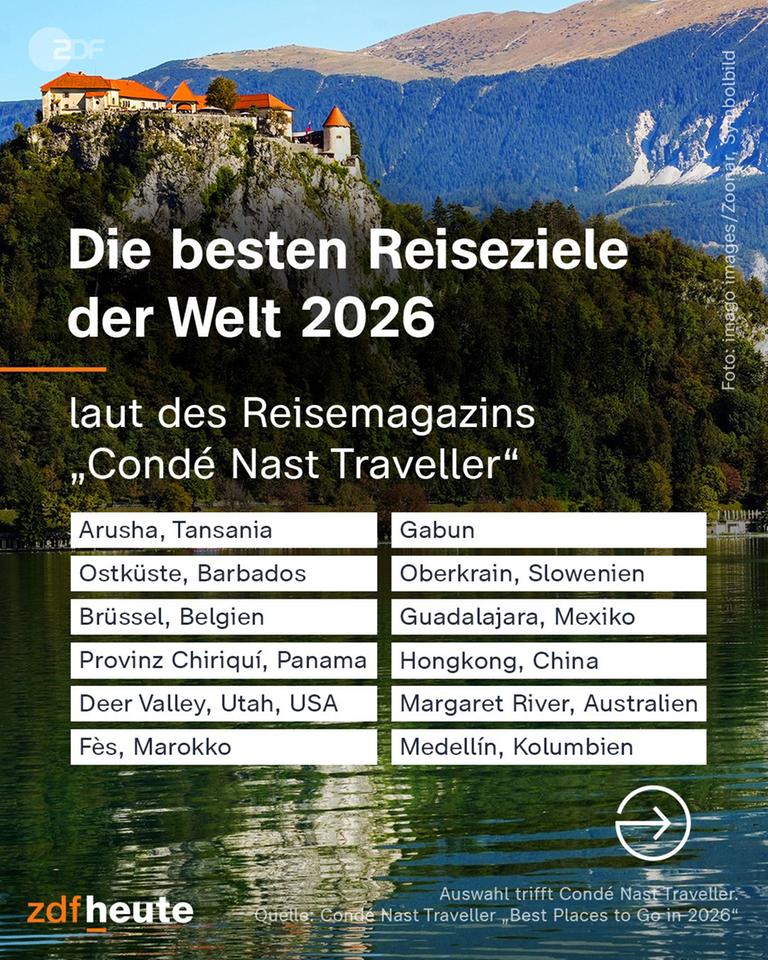 Grafik: Die besten Reiseziele der Welt 2026