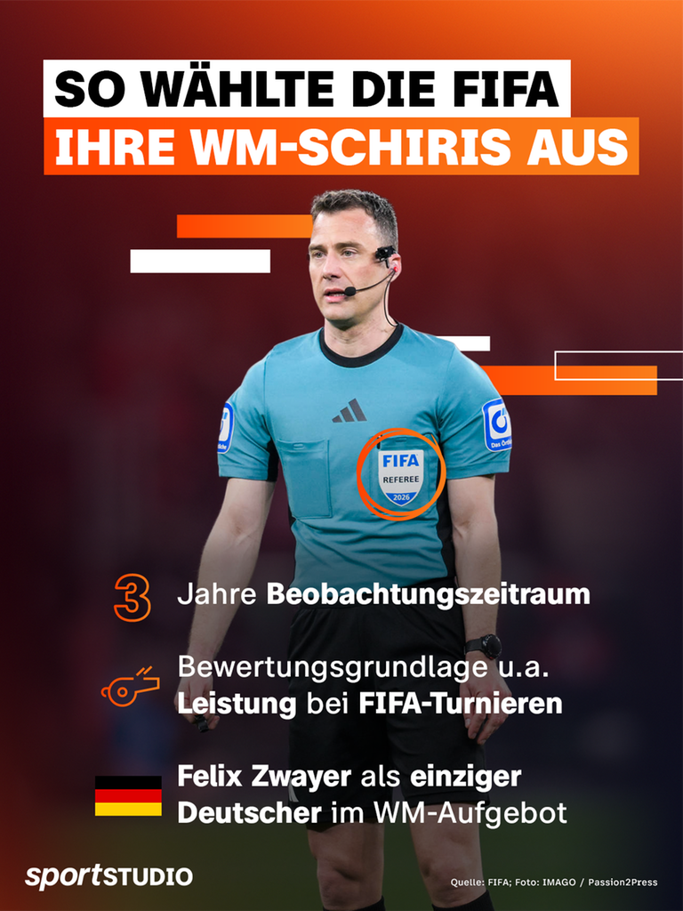 Grafik: So wählte die FIFA ihre WM-Schiris aus