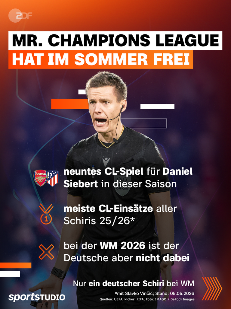 Grafik: Mr. Champions League hat im Sommer frei