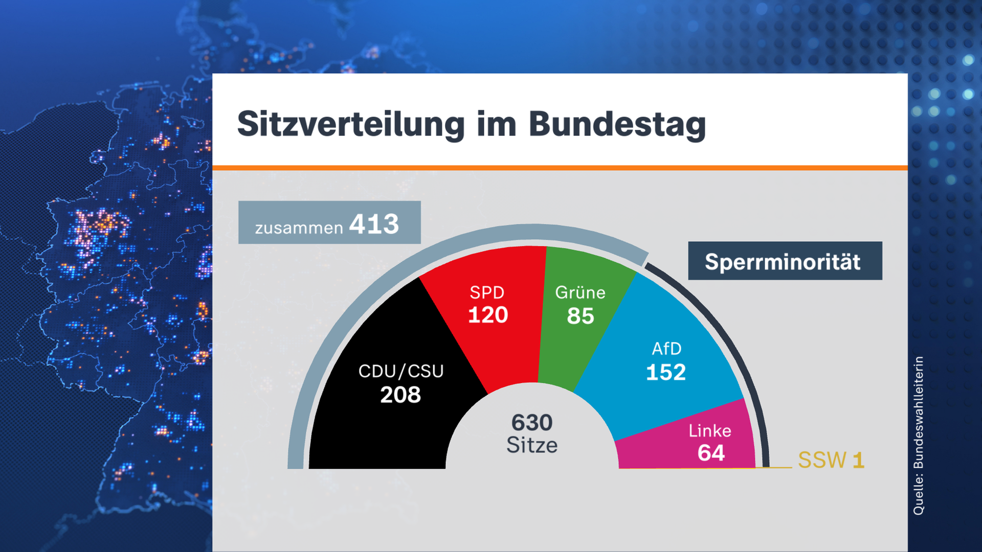Grafik, Sitzverteilung im Bundestag