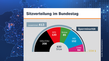 Grafik, Sitzverteilung im Bundestag