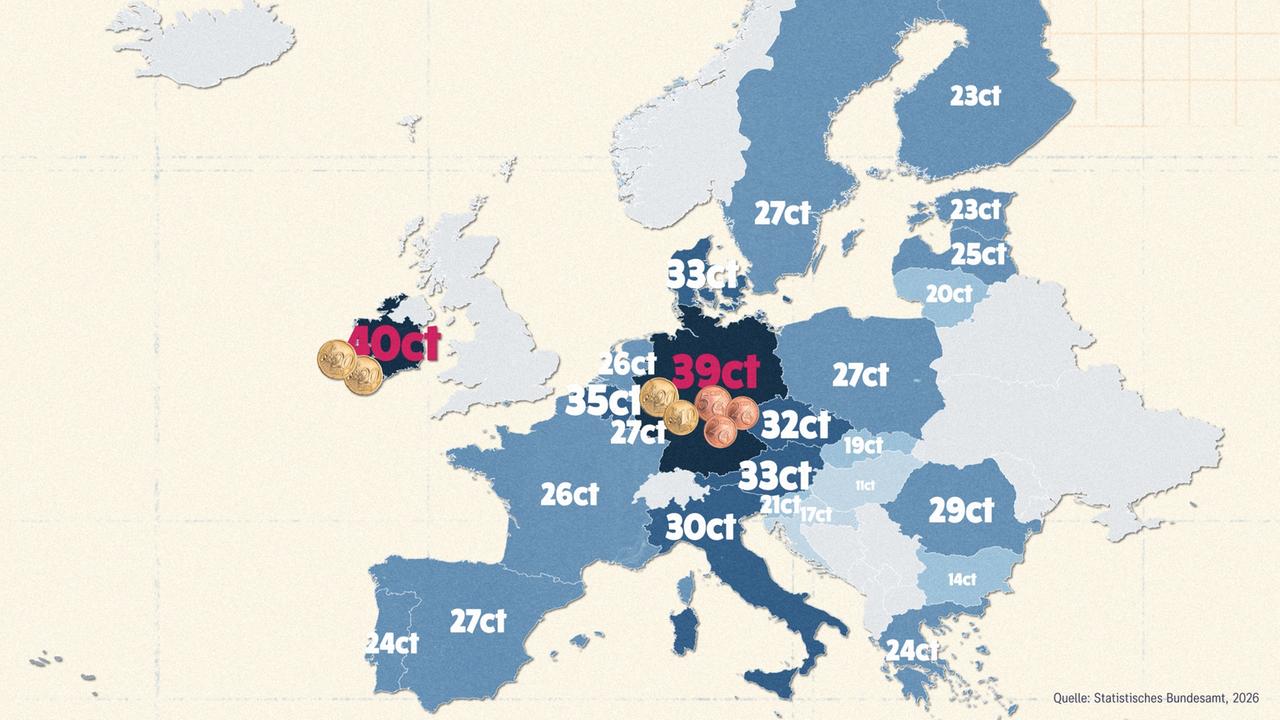 Karte von Europa mit den durchschnittlichen Strompreisen für die EU-Länder