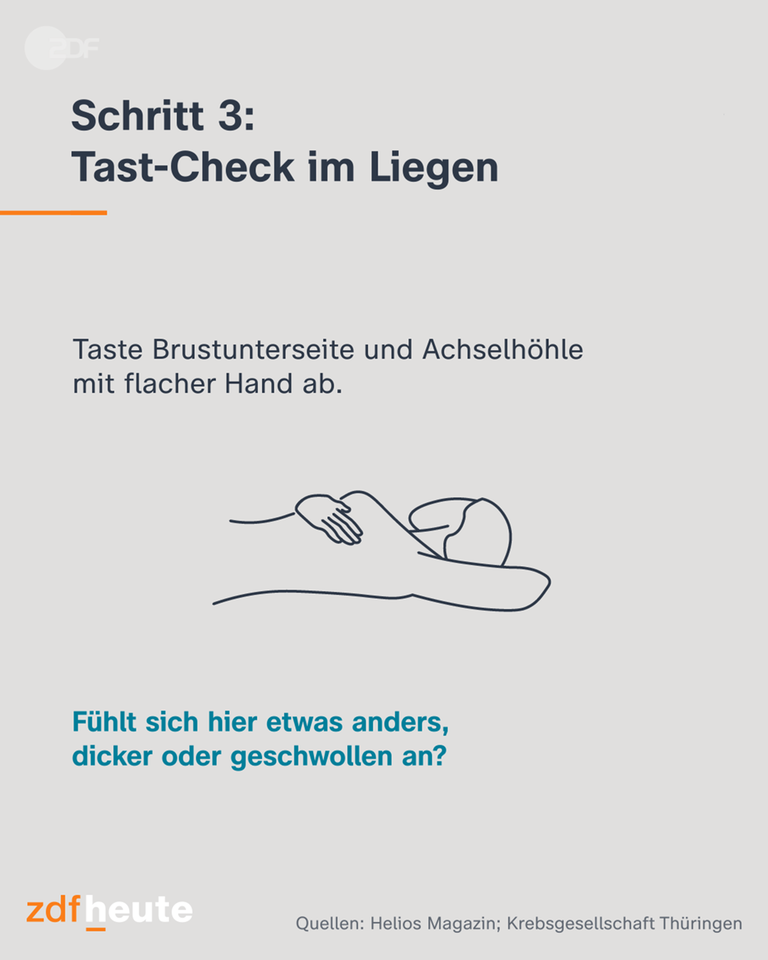 Grafik: Test-Check im Liegen