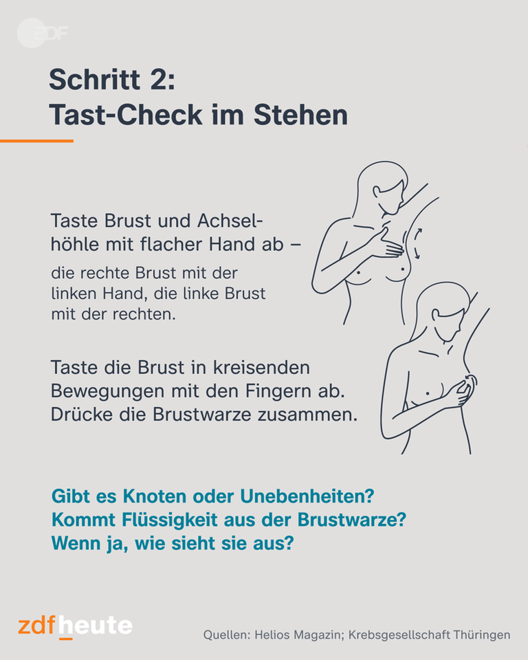 Grafik: Test-Check im Stehen