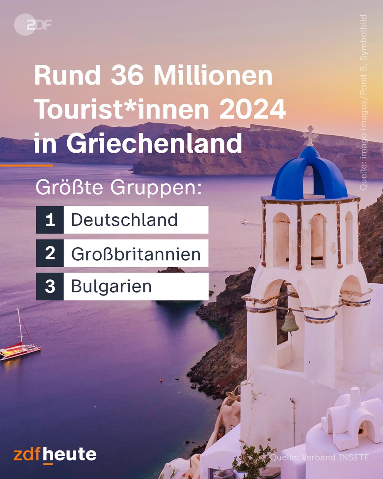  Grafik: Tourist*innen 2024 in Griechenland