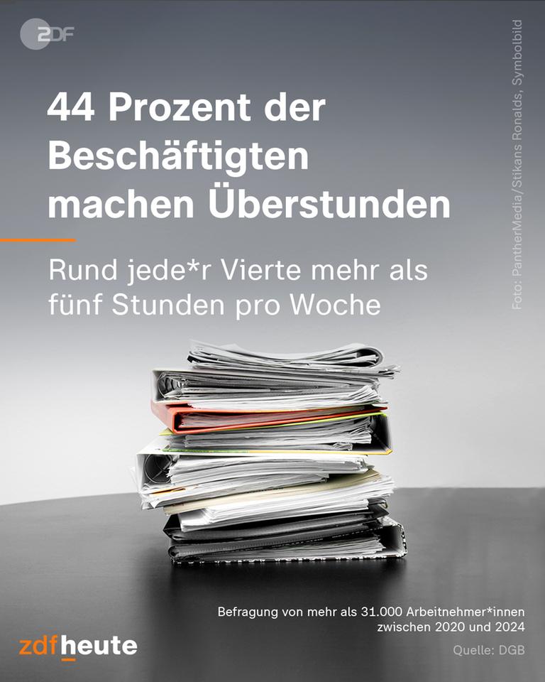 Grafik: 44 Prozent der Beschäftigten machen Überstunden