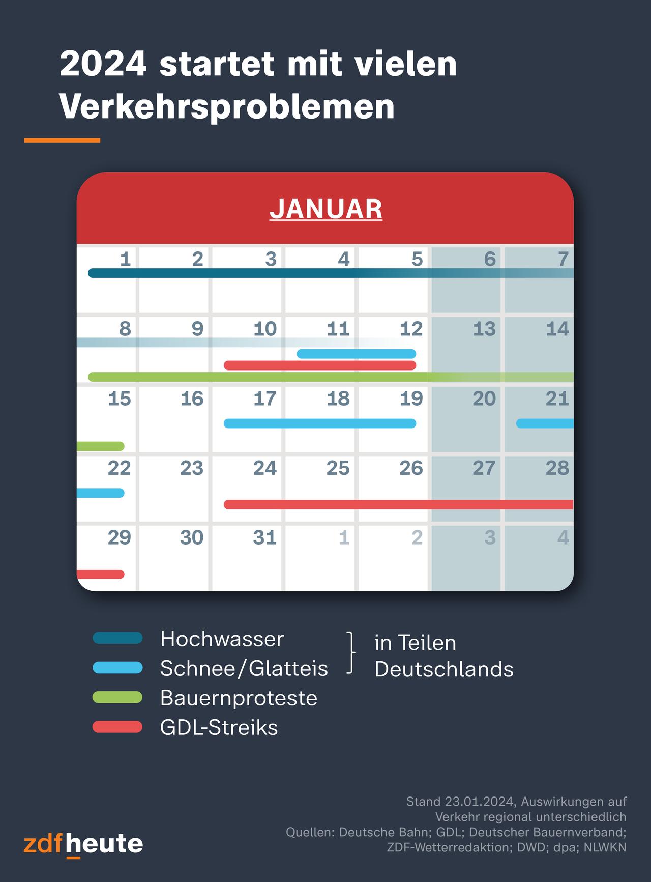 Die Grafik zeigt Verkehrsprobleme im Januar 2024: Hochwasser, Glatteis, Bahn-Streik, Bauernprotest