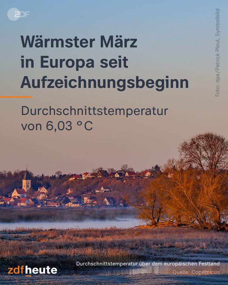 Grafik: Wärmster März in Europa seit Aufzeichnugsbeginn