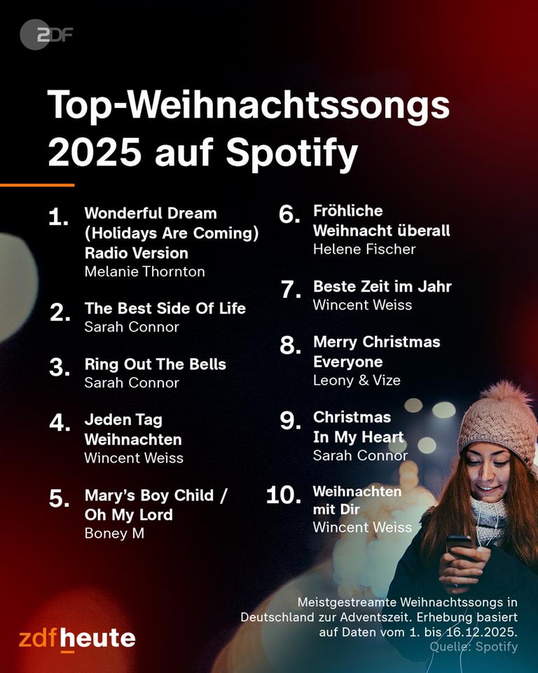 Top-Weihnachtssongs 2025 auf Spotify.
