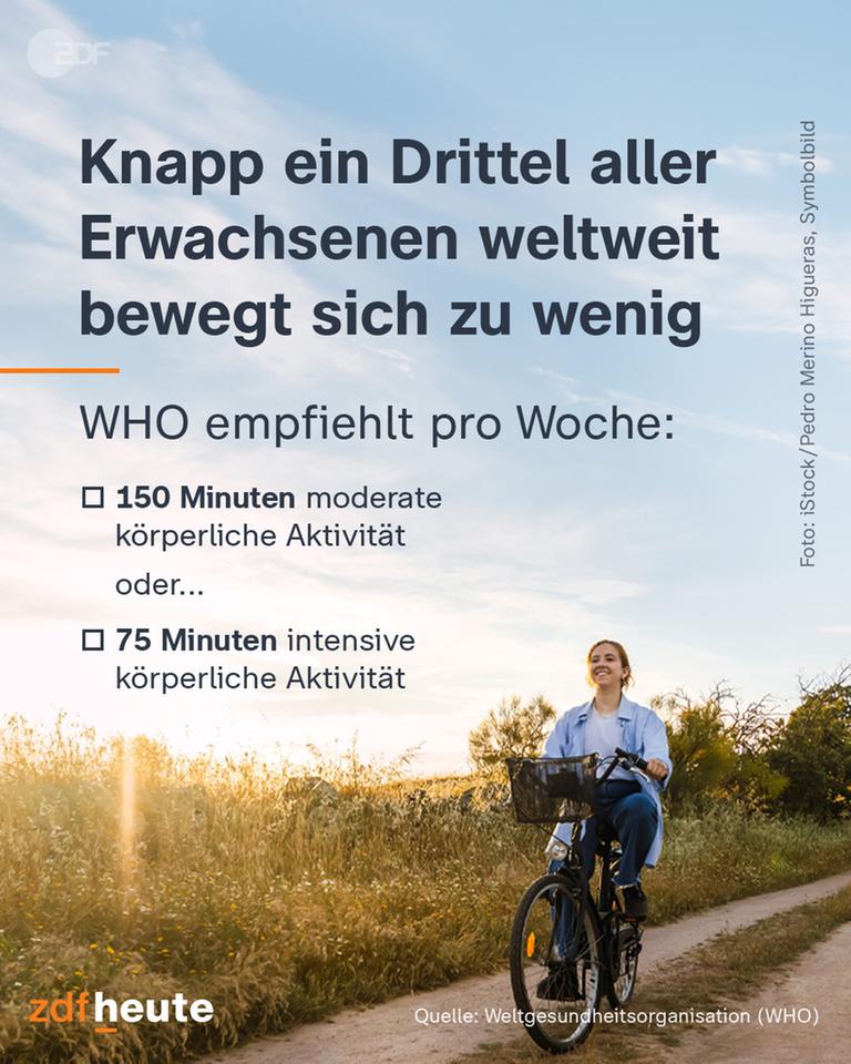 Grafik: WHO Bewegung-Empfehlung 