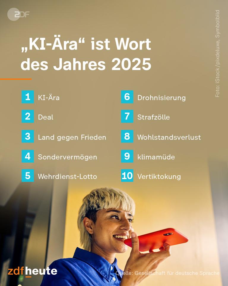 Grafik zum Wort des Jahres