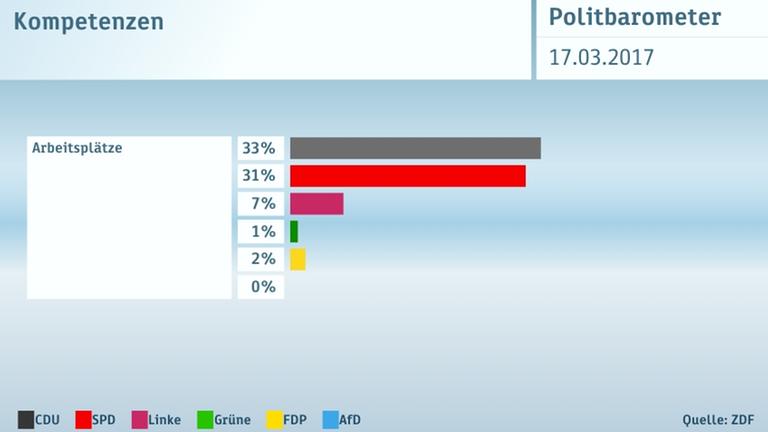 Politbarometer Extra vom 17. März 2017