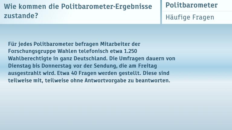 Politbarometer Extra vom 17. März 2017