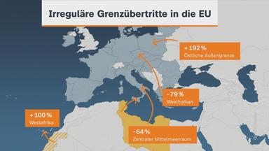 Grenzuebertritte