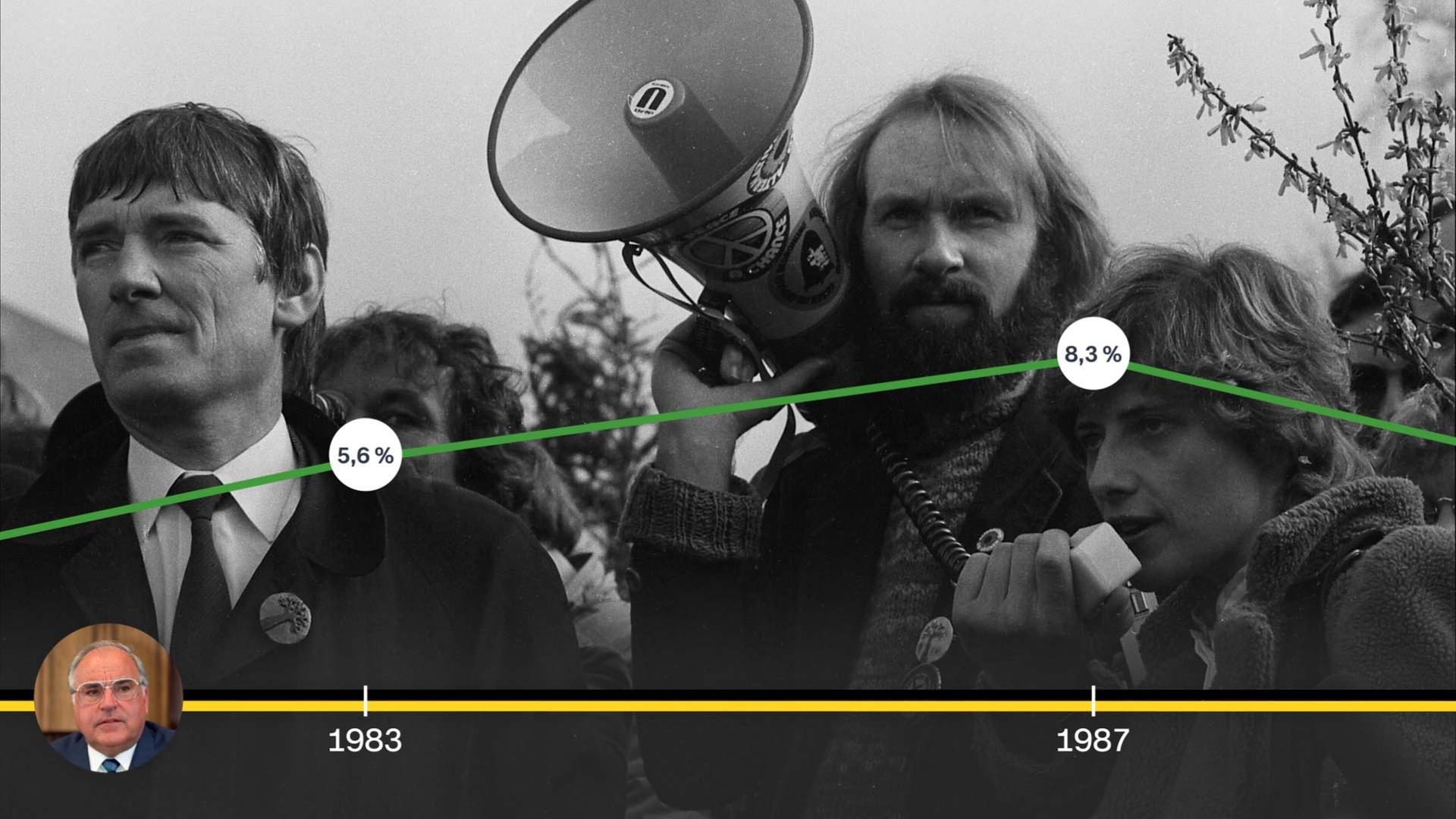 Grüne 1983: Otto Schily, Lukas Beckmann, Petra Kelly