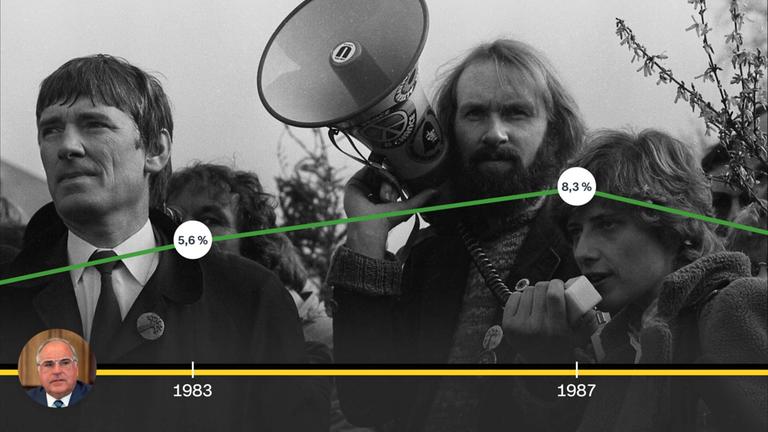 Grüne 1983: Otto Schily, Lukas Beckmann, Petra Kelly