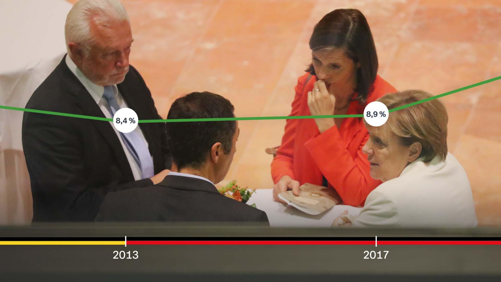 Jamaika-Sondierung 2017: Bundeskanzlerin Angela Merkel spricht mit den Grünen Katrin Göring-Eckardt und Cem Özdemir sowie Wolfgang Kubicki von der FDP