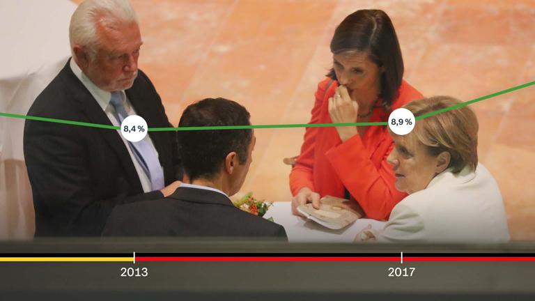 Jamaika-Sondierung 2017: Bundeskanzlerin Angela Merkel spricht mit den Grünen Katrin Göring-Eckardt und Cem Özdemir sowie Wolfgang Kubicki von der FDP